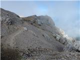 Passo di Costalunga / Karerpass - Cima Latemar / Latemarspitze